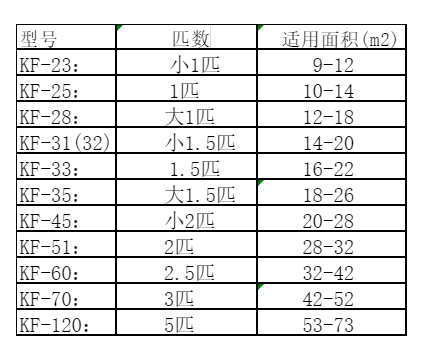 溧阳空调维修